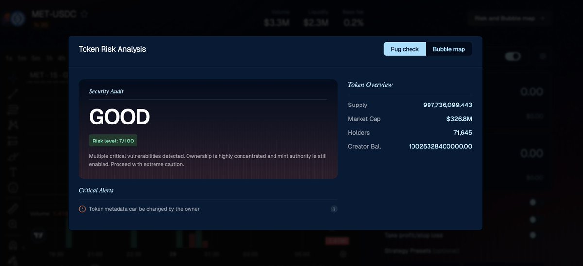 Rug Proof data of MET token